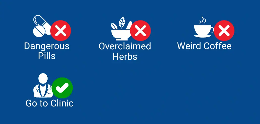 6 (English) Comparison Men's Health Clinic VS Other Alternatives